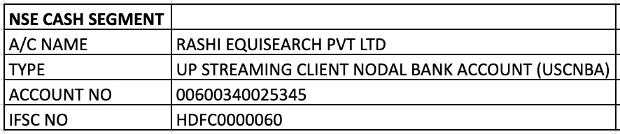 R B Jaju Securities bank account details table