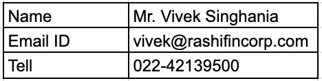 Compliance officer contact details for R B Jaju Securities